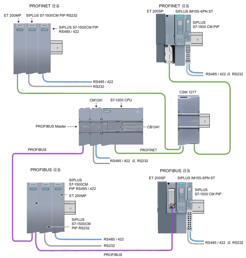 S7-1200 Modbus RTU通讯及V3版指令功能的图5